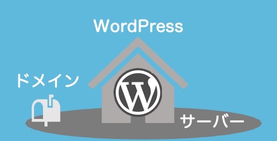 WordPressブログの構成要素